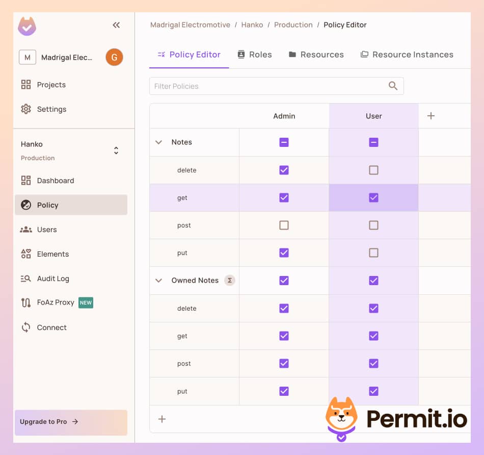 Permit Policy Editor with actions allowed on the Owned Notes resource set for the Admin and User roles