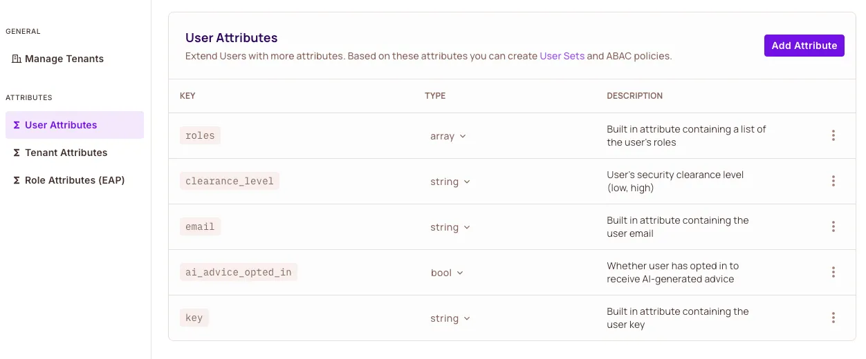 User attributes list after adding the attributes