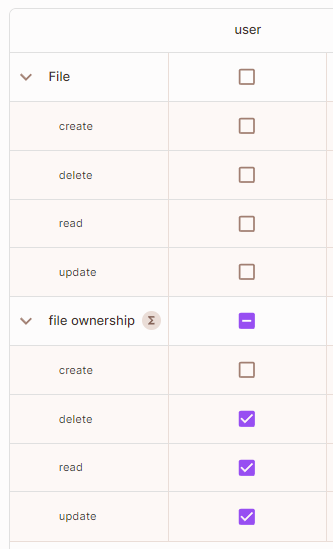 Policy Editor with the file ownership resource set