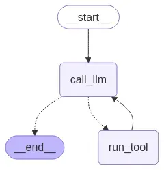 LangGraph workflow diagram with start, call_llm, run_tool, and end nodes, where call_llm routes either to run_tool or to end