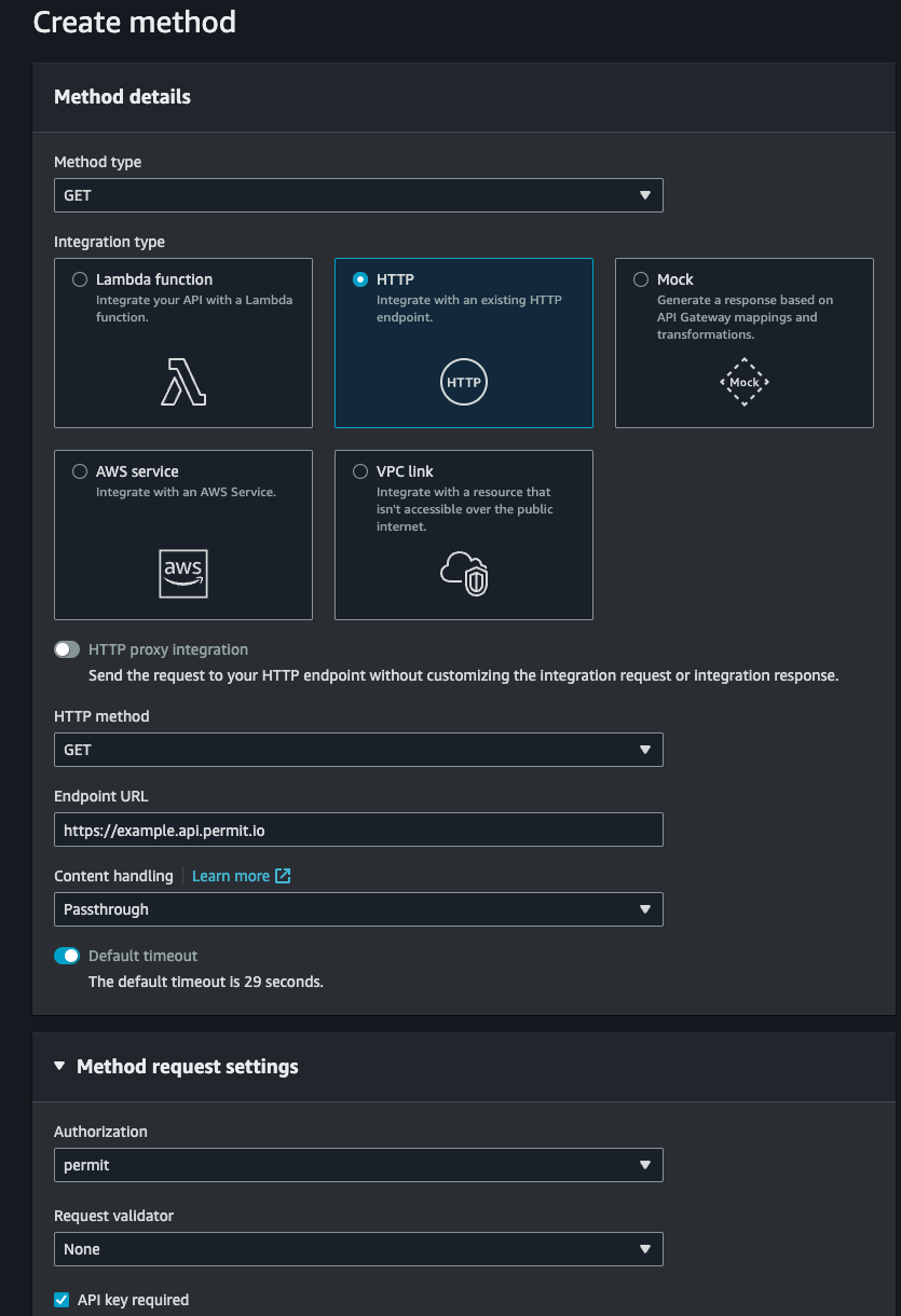 API Gateway Create method form with Authorization set to the Permit authorizer