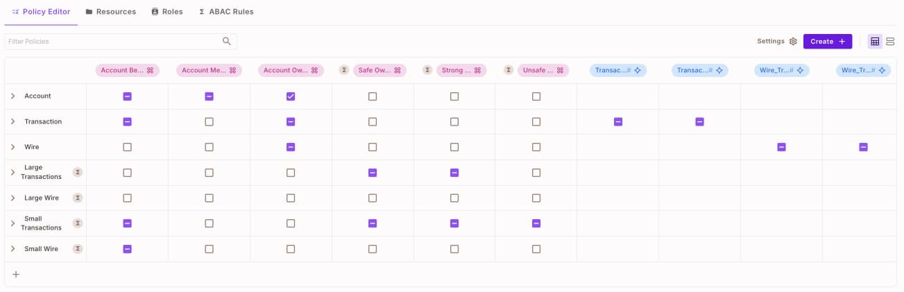 Policy Editor showing the complete Mesa Verde schema with resource sets, user sets, and resource roles