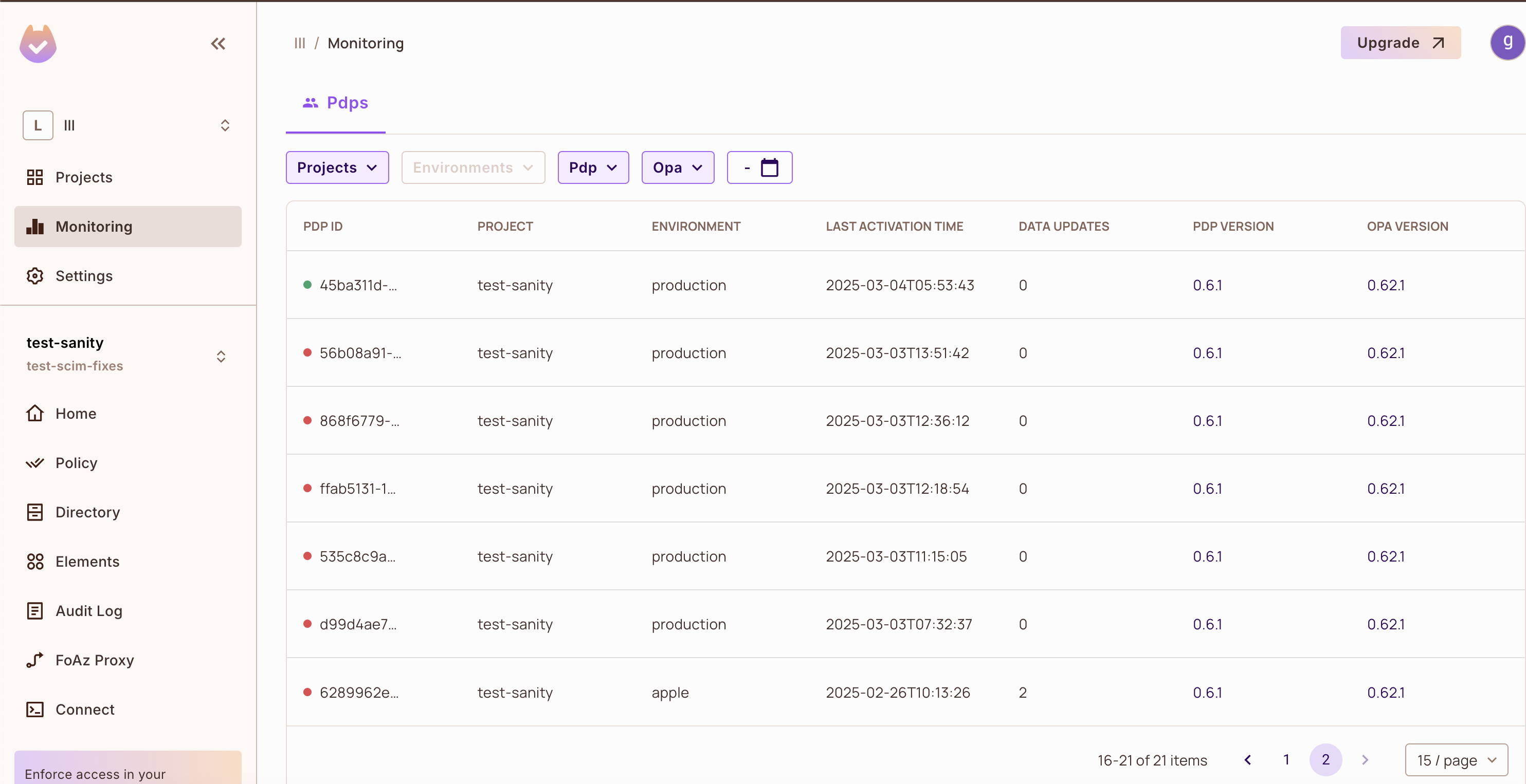 Permit dashboard Monitoring page, Pdps tab, listing PDP instances with a green or red status dot, project, environment, last activation time, data updates, PDP version, and OPA version