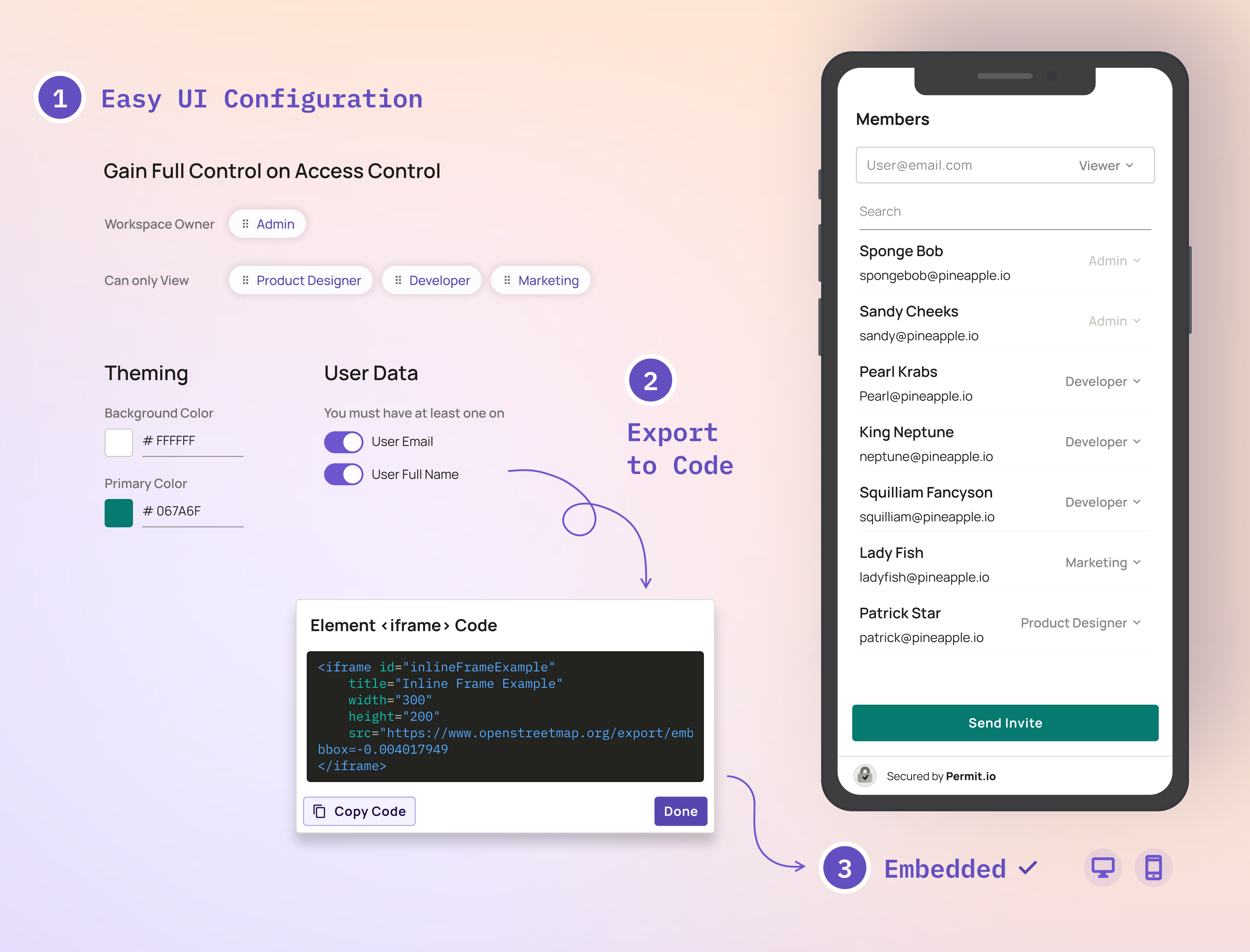 Permit Elements workflow: configure permission levels, theming, and user data in the dashboard, copy the iframe code, and embed the User Management element in an application