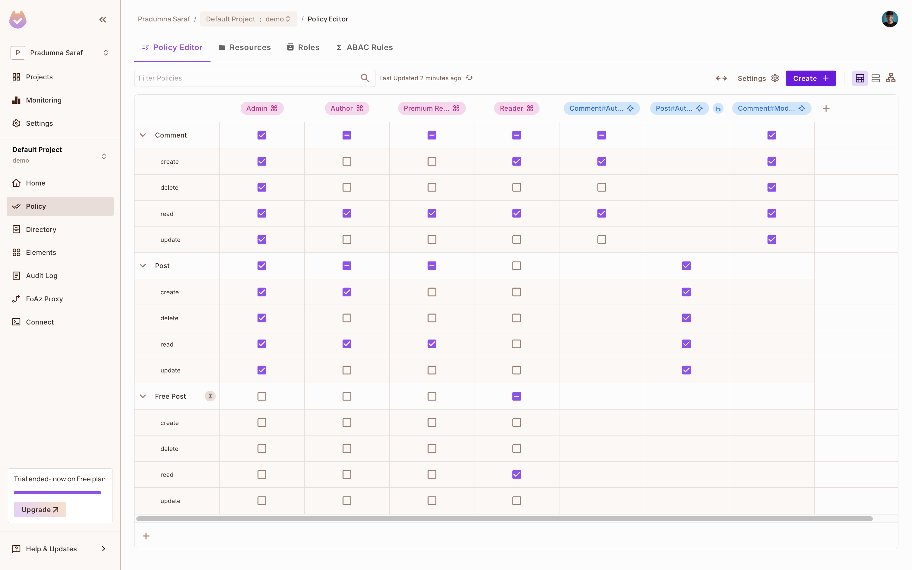 Permit Policy Editor showing the Post and Comment resources with permissions for the Admin, Reader, Author, and Premium Reader roles
