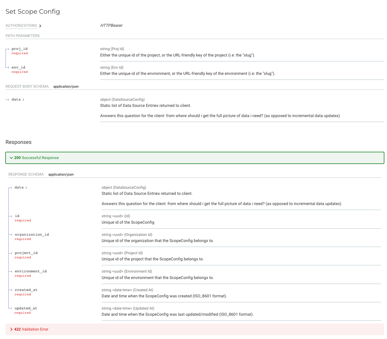 Set Scope Config API reference: path parameters proj_id and env_id, a request body with a data object of data source entries, and a 200 response with data, id, organization_id, project_id, environment_id, created_at, and updated_at