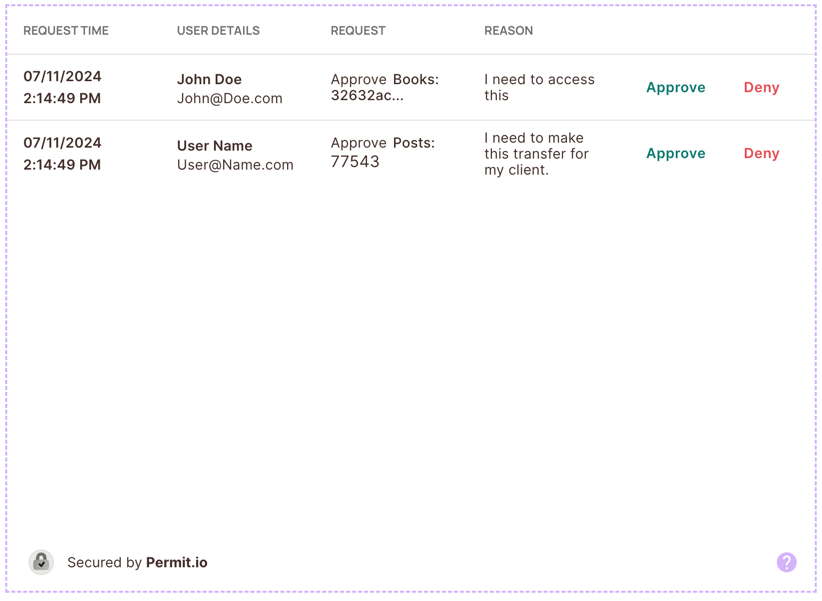 Approval Management element listing pending requests with Approve and Deny buttons