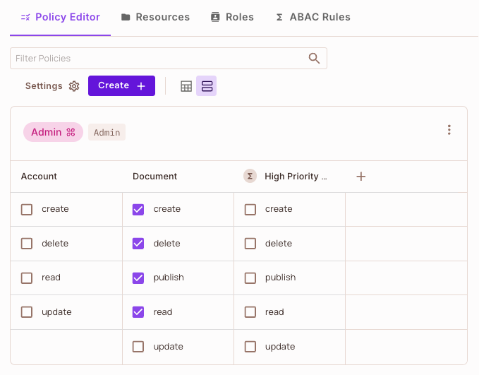 Policy Editor with the Admin role allowed to create, delete, publish, and read Document, and the update checkbox cleared
