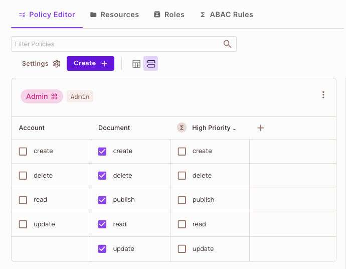 Policy Editor with the Admin role allowed to create, delete, publish, read, and update Document